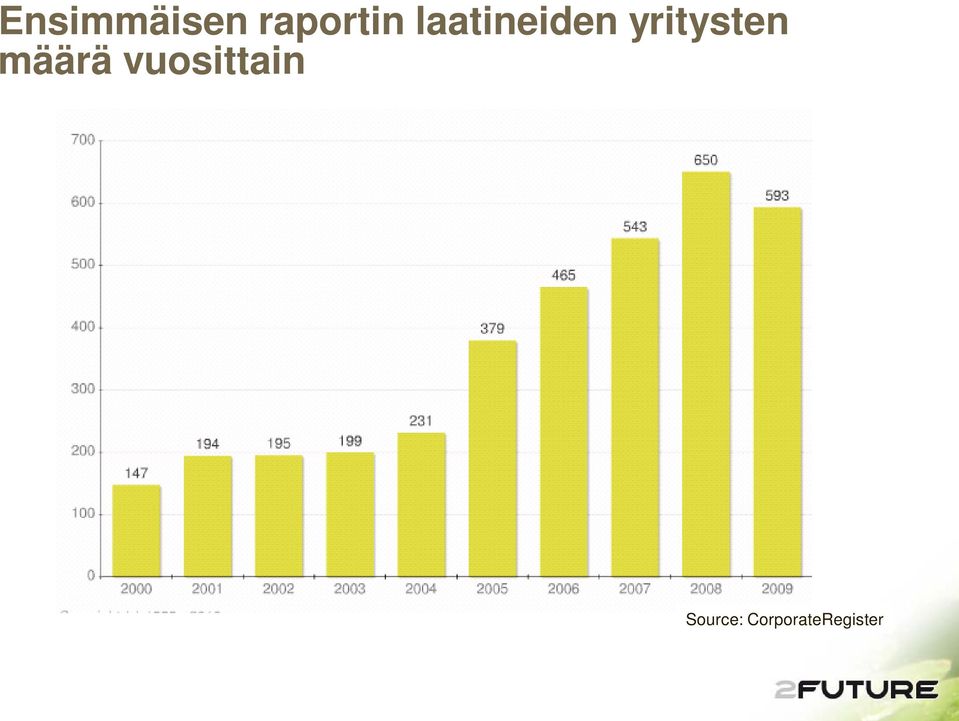 määrä vuosittain