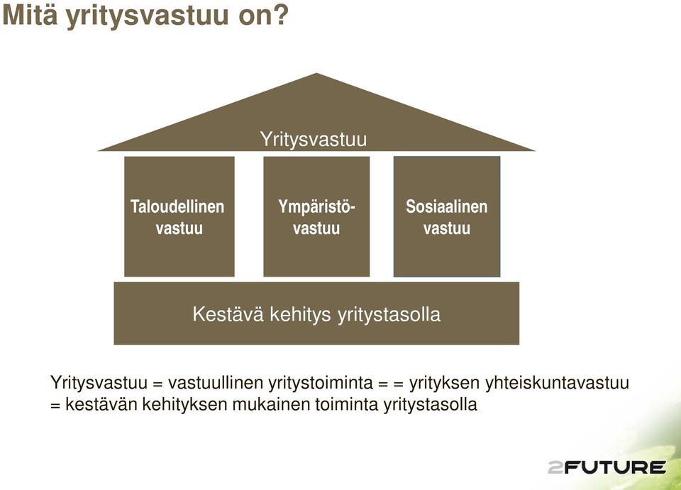 vastuu Kestävä kehitys yritystasolla Yritysvastuu =