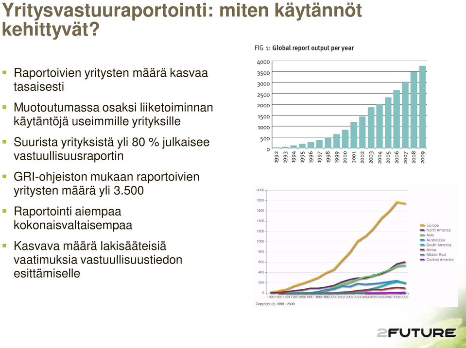 useimmille yrityksille Suurista yrityksistä yli 80 % julkaisee vastuullisuusraportin GRI-ohjeiston