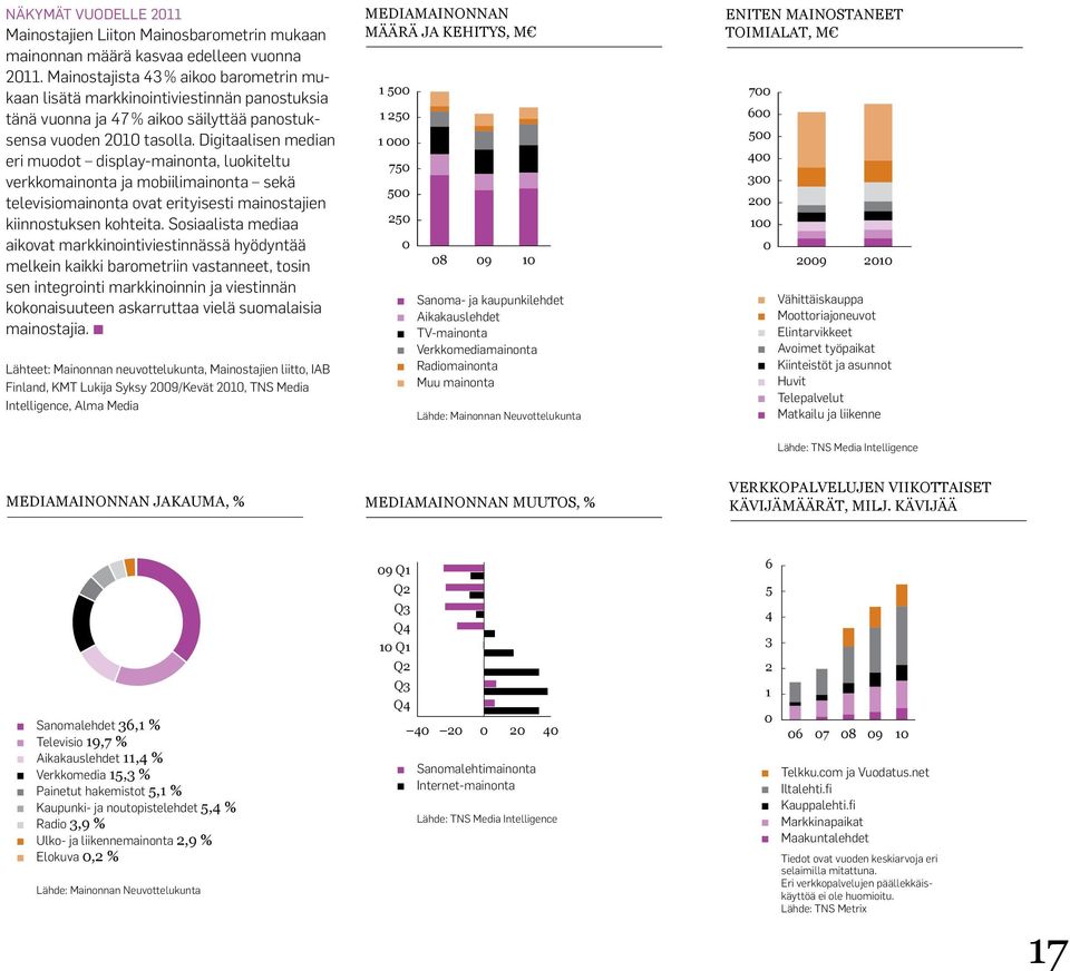Digitaalisen median eri muodot display-mainonta, luokiteltu verkkomainonta ja mobiilimainonta sekä televisiomainonta ovat erityisesti mainostajien kiinnostuksen kohteita.
