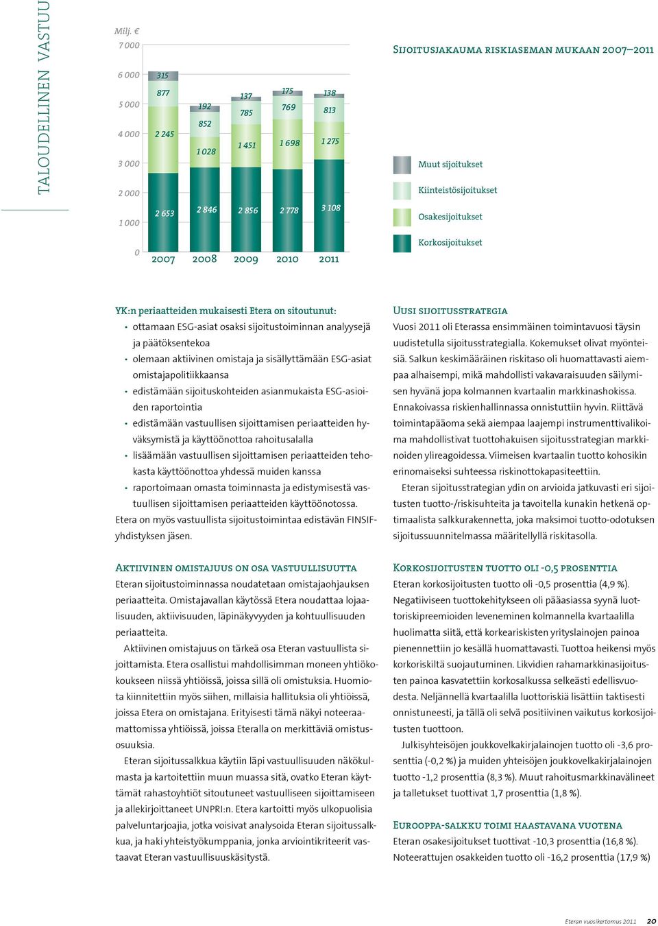 mukaan MUKAAN 2007 2011 Muut sijoitukset Kiinteistösijoitukset Osakesijoitukset 0 2007 2008 2009 2010 2011 Korkosijoitukset YK:n periaatteiden mukaisesti Etera on sitoutunut: ottamaan ESG-asiat