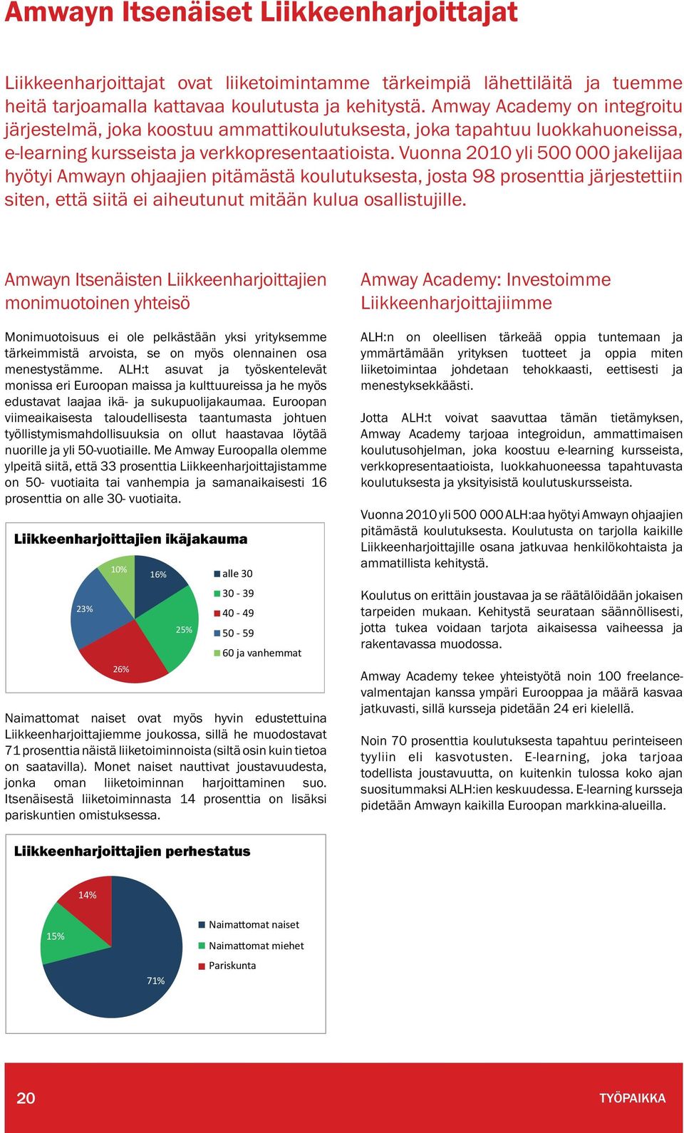 Vuonna 2010 yli 500 000 jakelijaa hyötyi Amwayn ohjaajien pitämästä koulutuksesta, josta 98 prosenttia järjestettiin siten, että siitä ei aiheutunut mitään kulua osallistujille.