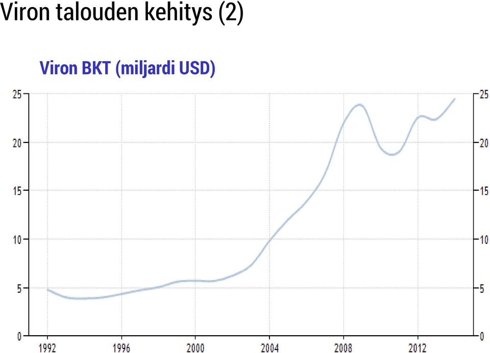 kehitys (2) 