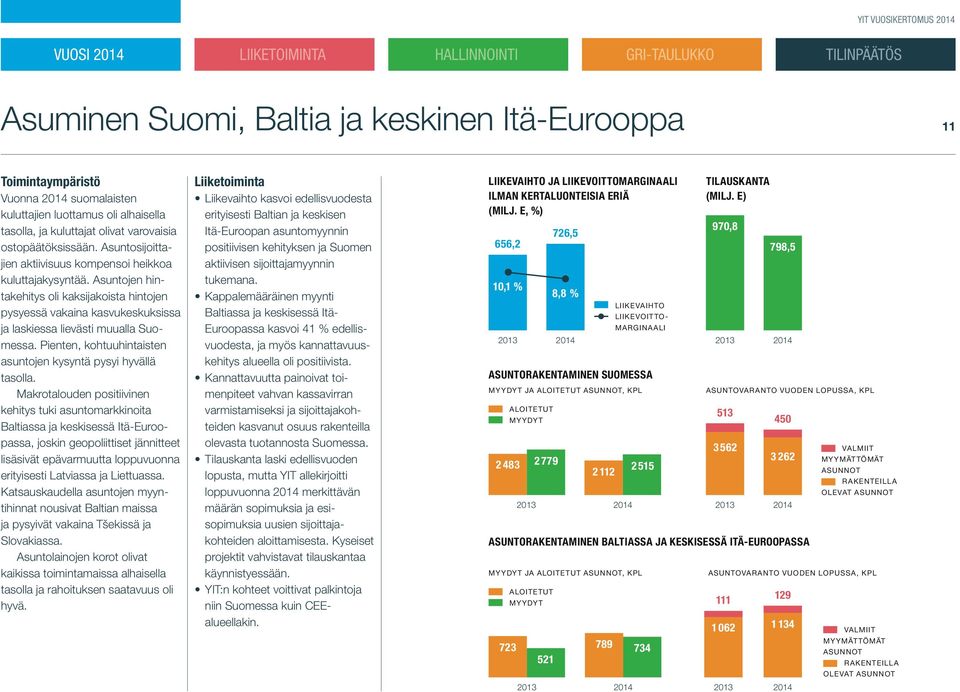 Asuntojen hintakehitys oli kaksijakoista hintojen pysyessä vakaina kasvukeskuksissa ja laskiessa lievästi muualla Suomessa. Pienten, kohtuuhintaisten asuntojen kysyntä pysyi hyvällä tasolla.