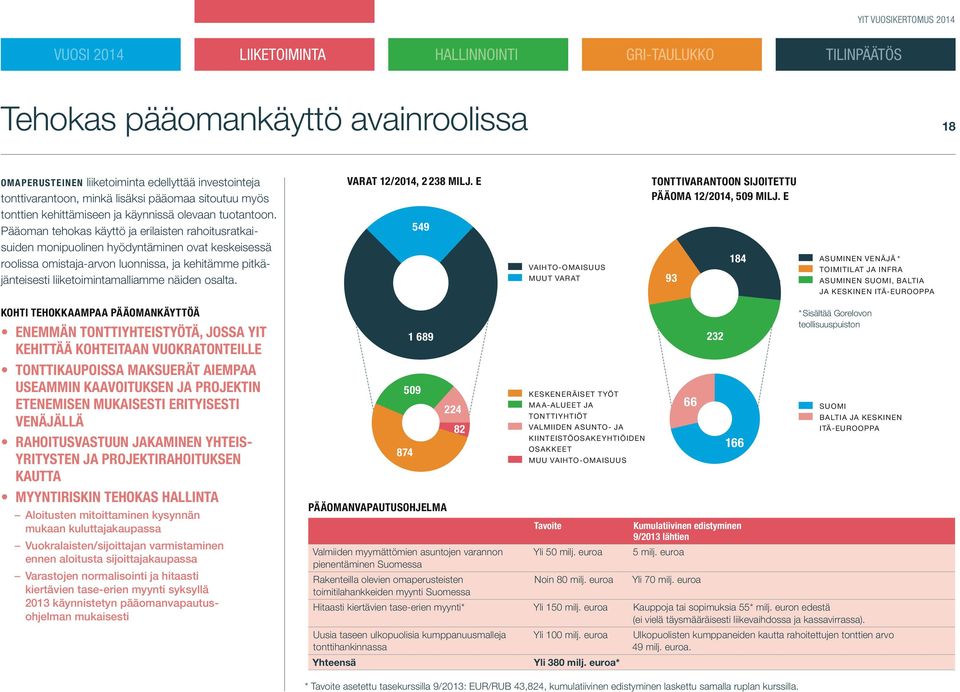 Pääoman tehokas käyttö ja erilaisten rahoitusratkaisuiden monipuolinen hyödyntäminen ovat keskeisessä roolissa omistaja-arvon luonnissa, ja kehitämme pitkäjänteisesti liiketoiminta malliamme näiden