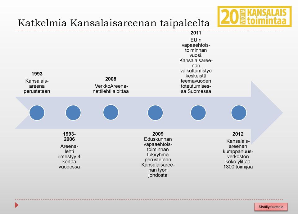 Kansalaisareenan vaikuttamistyö keskeistä teemavuoden toteutumisessa Suomessa 1993-2006 Areenalehti