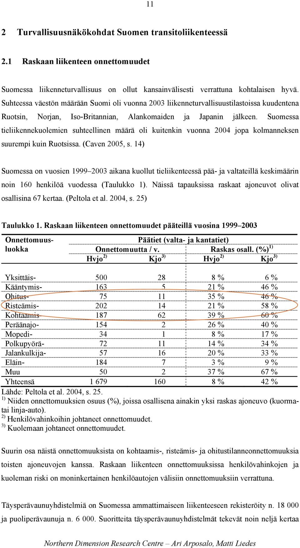 Suomessa tieliikennekuolemien suhteellinen määrä oli kuitenkin vuonna 2004 jopa kolmanneksen suurempi kuin Ruotsissa. (Caven 2005, s.