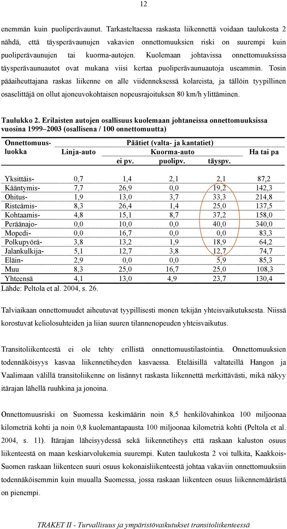 Kuolemaan johtavissa onnettomuuksissa täysperävaunuautot ovat mukana viisi kertaa puoliperävaunuautoja useammin.