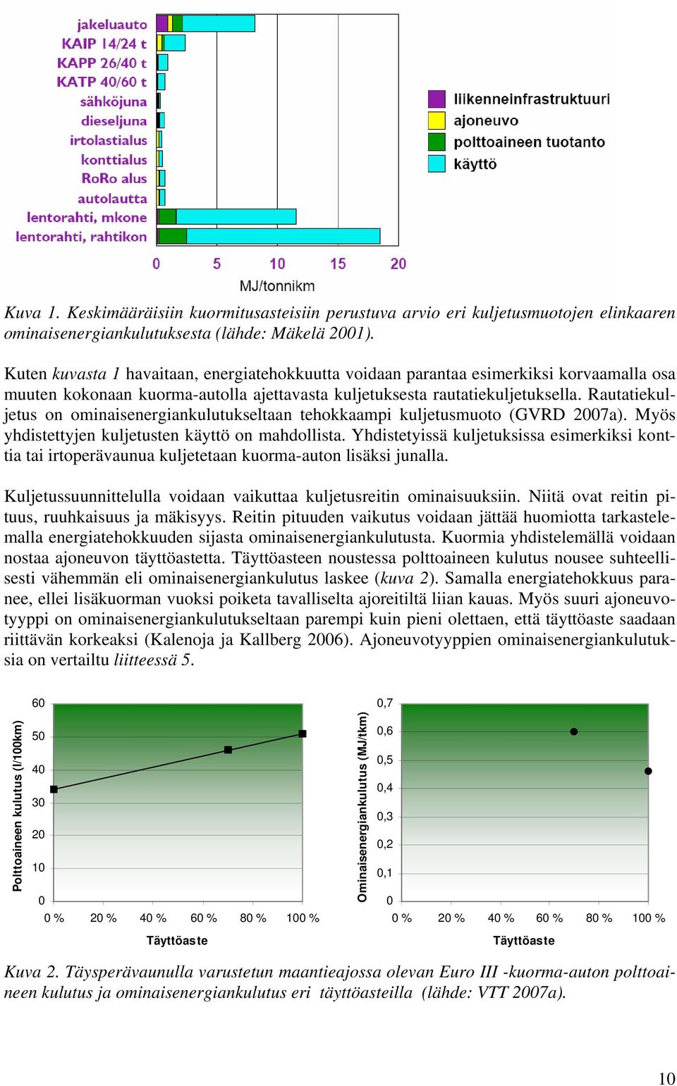 Rautatiekuljetus on ominaisenergiankulutukseltaan tehokkaampi kuljetusmuoto (GVRD 2007a). Myös yhdistettyjen kuljetusten käyttö on mahdollista.