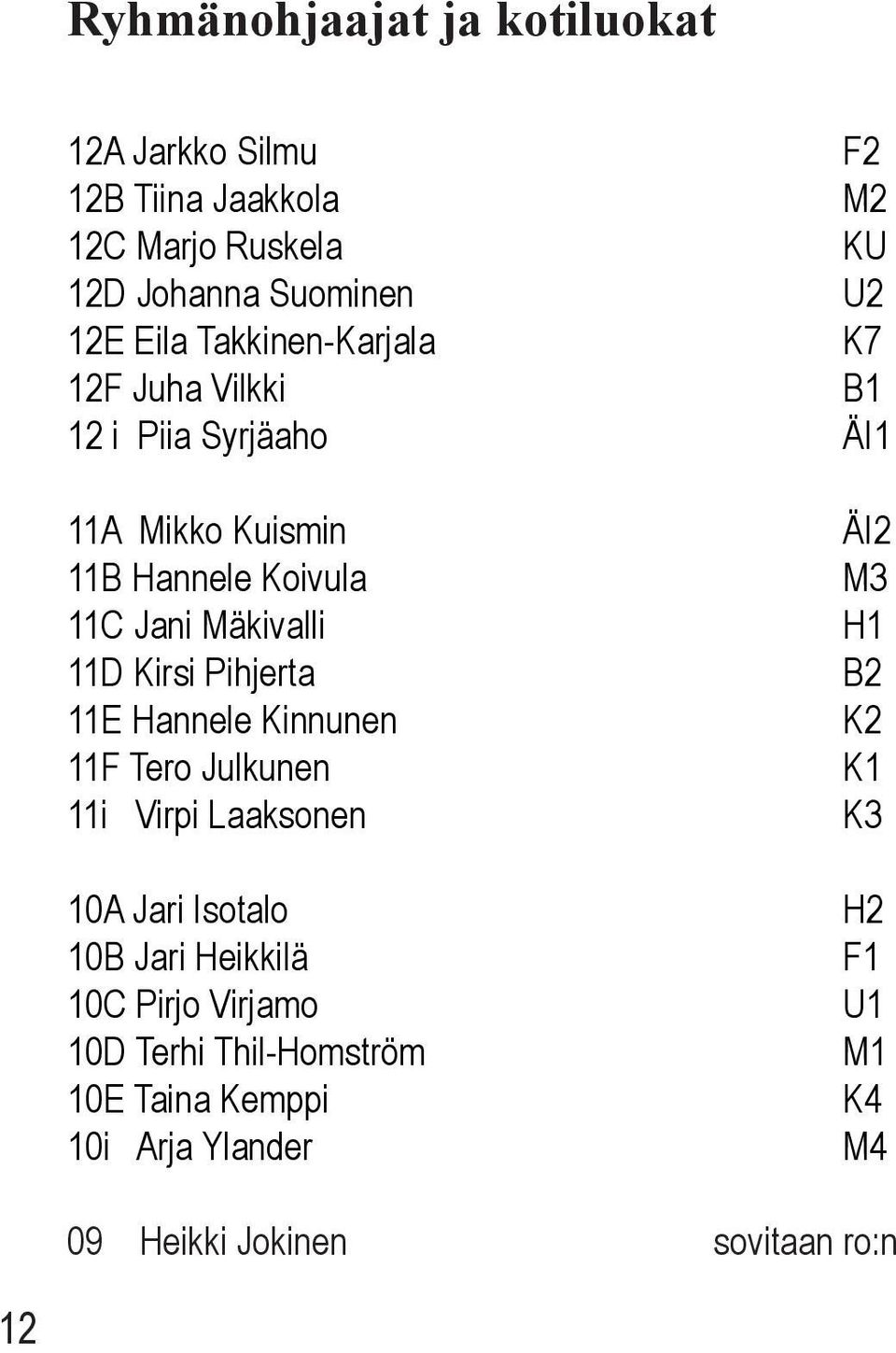 Kirsi Pihjerta 11E Hannele Kinnunen 11F Tero Julkunen 11i Virpi Laaksonen 10A Jari Isotalo 10B Jari Heikkilä 10C Pirjo Virjamo