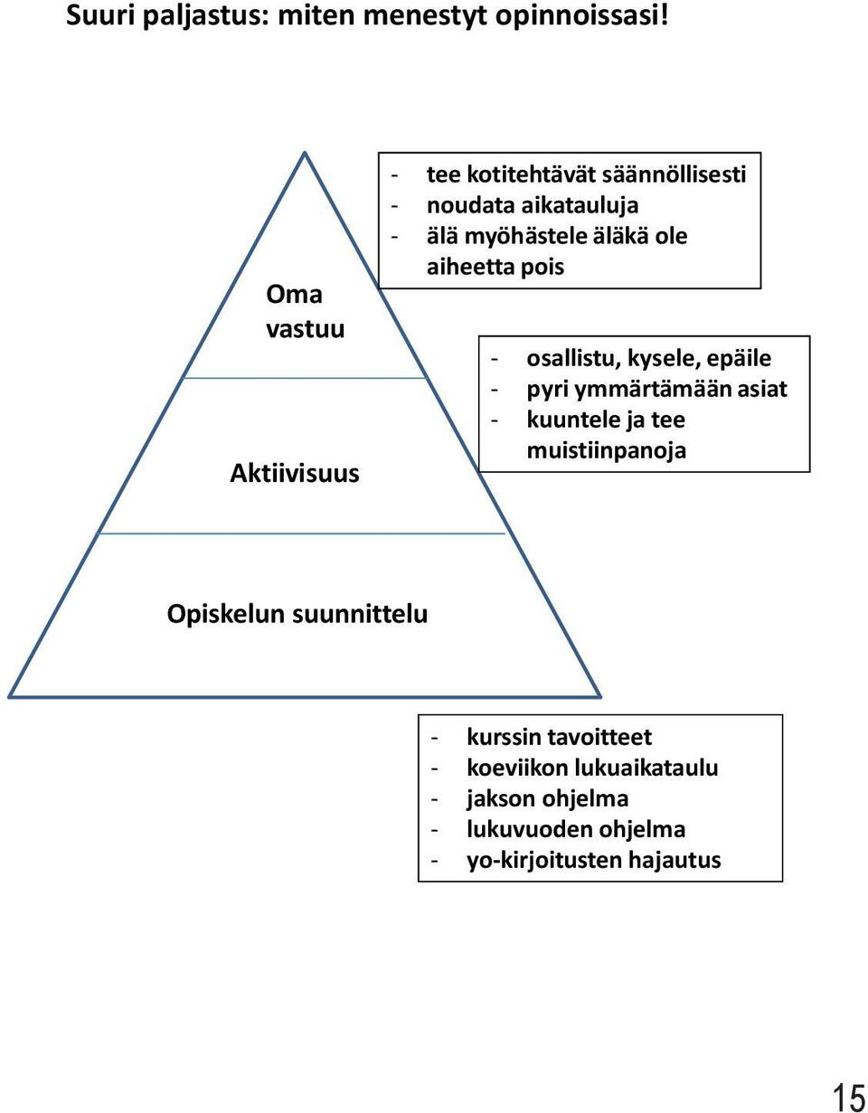 äläkä ole aiheetta pois - osallistu, kysele, epäile - pyri ymmärtämään asiat - kuuntele ja tee