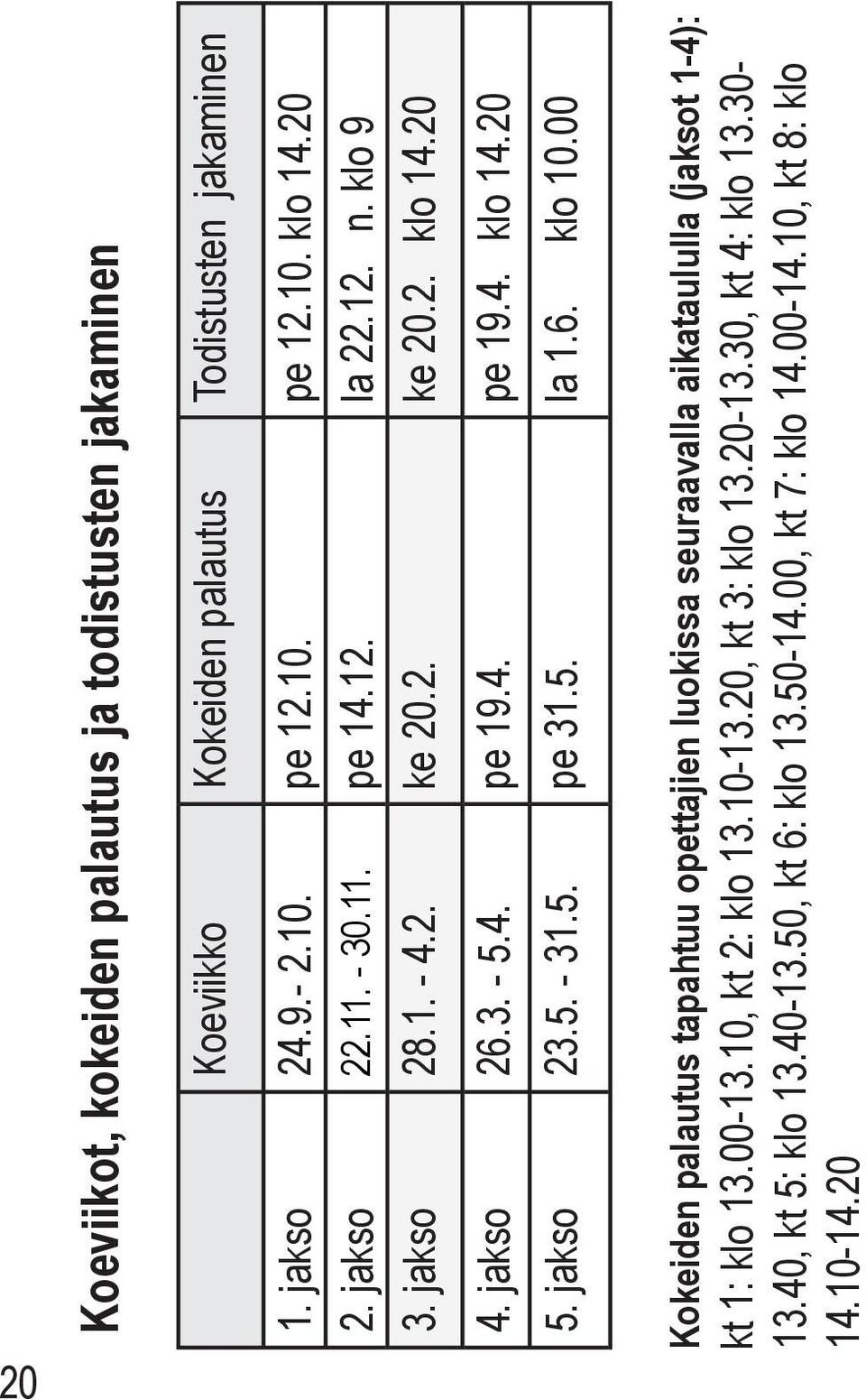 jakso 23.5. - 31.5. pe 31.5. la 1.6. klo 10.00 Kokeiden palautus tapahtuu opettajien luokissa seuraavalla aikataululla (jaksot 1-4): kt 1: klo 13.00-13.