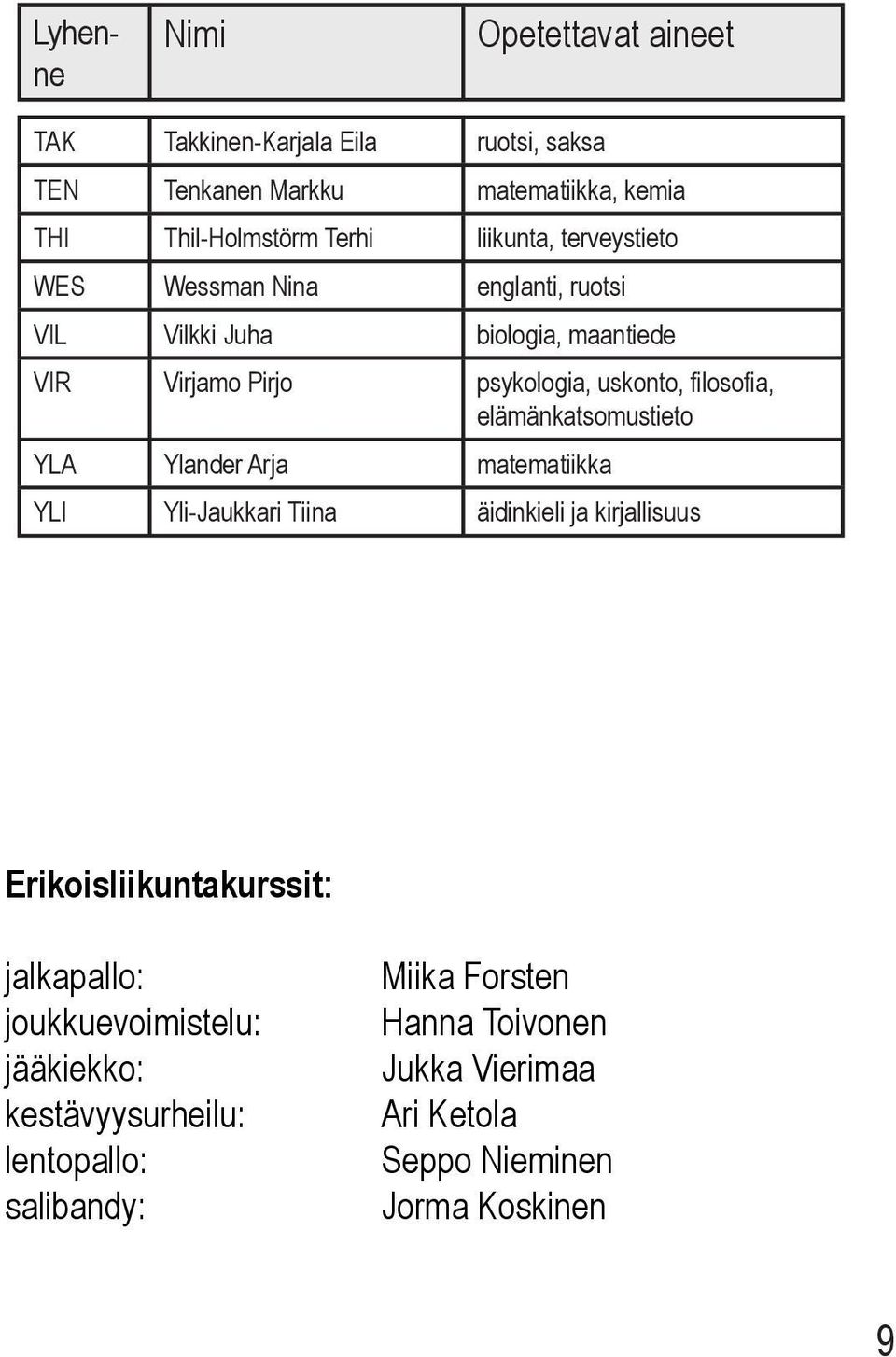 elämänkatsomustieto YLA Ylander Arja matematiikka YLI Yli-Jaukkari Tiina äidinkieli ja kirjallisuus Erikoisliikuntakurssit: jalkapallo: