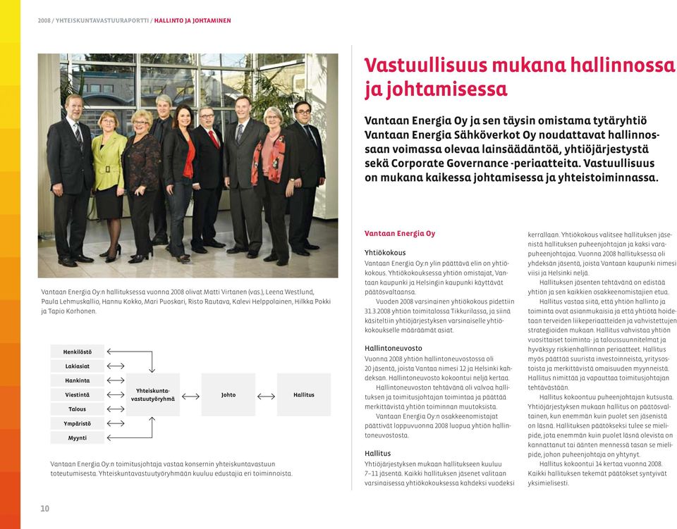 Vantaan Energia Oy:n hallituksessa vuonna 2008 olivat Matti Virtanen (vas.