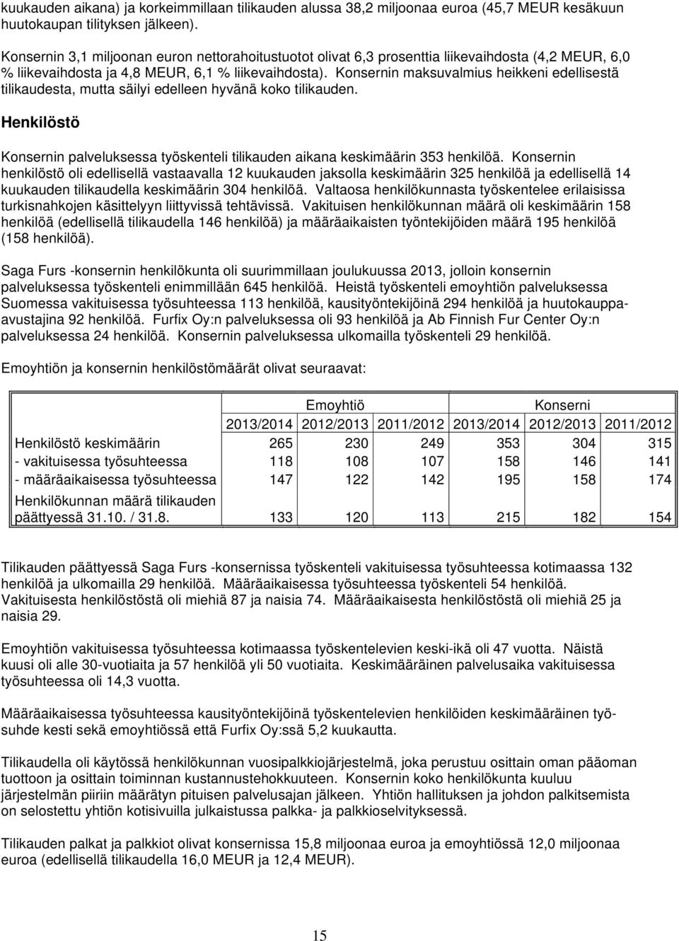 Konsernin maksuvalmius heikkeni edellisestä tilikaudesta, mutta säilyi edelleen hyvänä koko tilikauden. Henkilöstö Konsernin palveluksessa työskenteli tilikauden aikana keskimäärin 353 henkilöä.