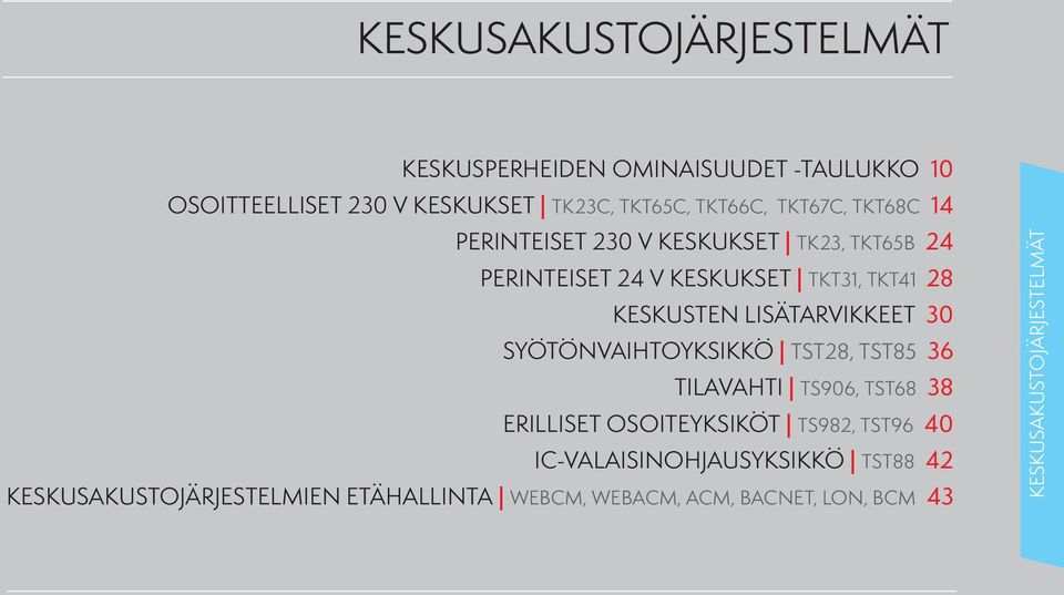 LISÄTARVIKKEET 30 SYÖTÖNVAIHTOYKSIKKÖ TST28, TST85 36 TILAVAHTI TS906, TST68 38 ERILLISET OSOITEYKSIKÖT TS982, TST96 40