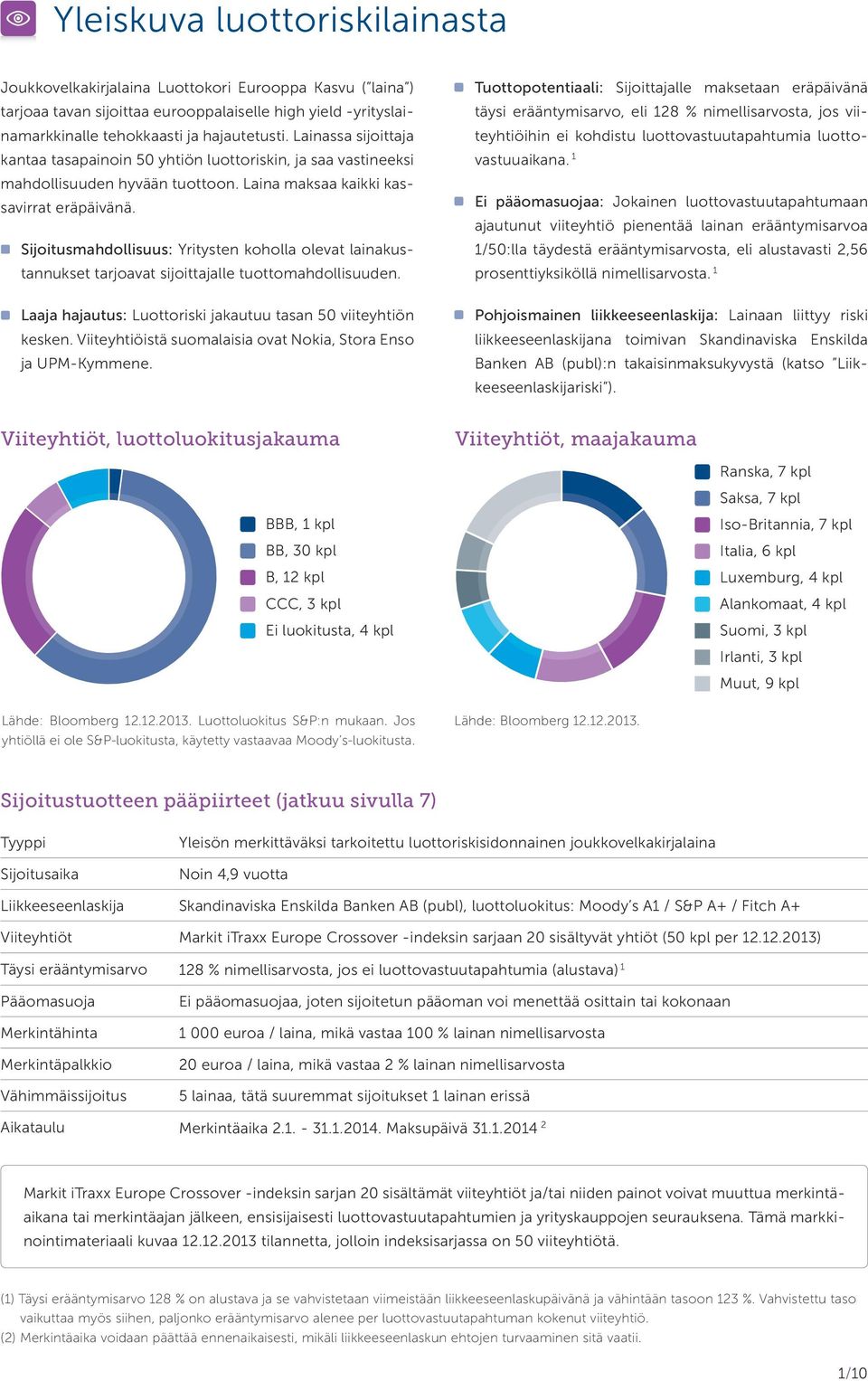 Sijoitusmahdollisuus: Yritysten koholla olevat lainakustannukset tarjoavat sijoittajalle tuottomahdollisuuden. Laaja hajautus: Luottoriski jakautuu tasan 50 viiteyh tiön kesken.