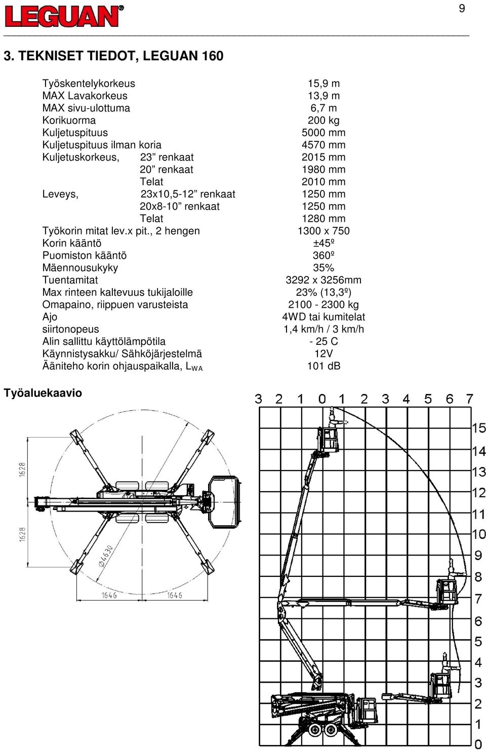 , 2 hengen 1300 x 750 Korin kääntö ±45º Puomiston kääntö 360º Mäennousukyky 35% Tuentamitat 3292 x 3256mm Max rinteen kaltevuus tukijaloille 23% (13,3º) Omapaino, riippuen