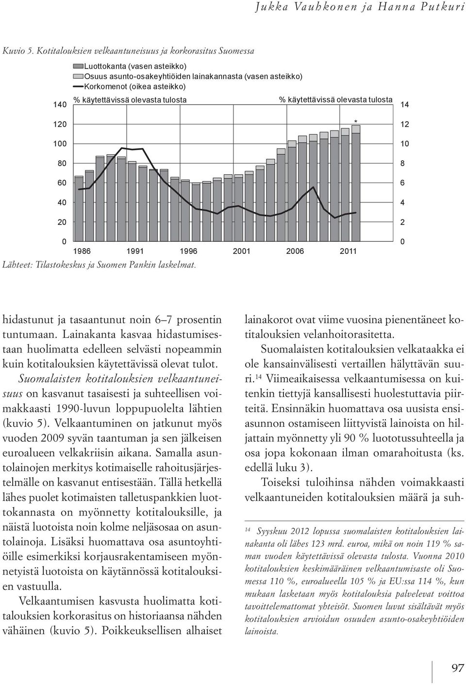 käytettävissä olevasta tulosta % käytettävissä olevasta tulosta * 14 12 1 8 6 4 2 1986 1991 1996 21 26 211 Lähteet: Tilastokeskus * Viimeisimmät ja Suomen havainnot Pankin laskelmat.