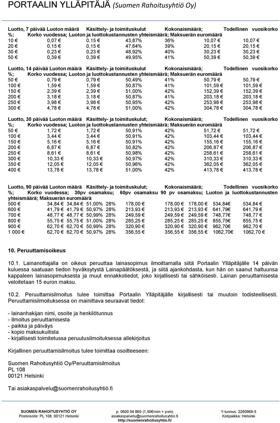 Todellinen vuosikorko %; Korko vuodessa; Luoton ja luottokustannusten yhteismäärä; Maksuerän euromäärä 50 0,79 0,79 50,49% 41% 50,79 50,79 100 1,59 1,59 50,87% 41% 101,59 101,59 150 2,39 2,39 51,00%