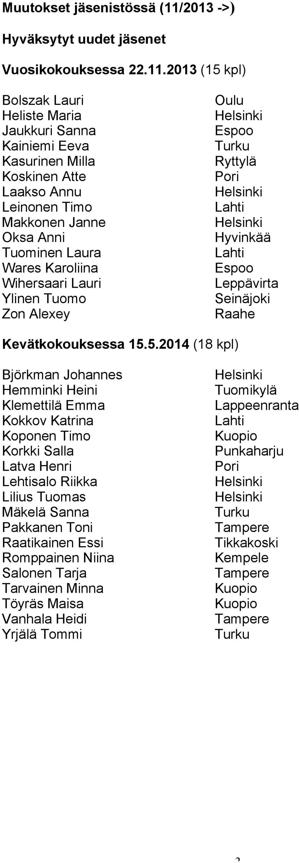 2013 (15 kpl) Bolszak Lauri Heliste Maria Jaukkuri Sanna Kainiemi Eeva Kasurinen Milla Koskinen Atte Laakso Annu Leinonen Timo Makkonen Janne Oksa Anni Tuominen Laura Wares Karoliina Wihersaari Lauri