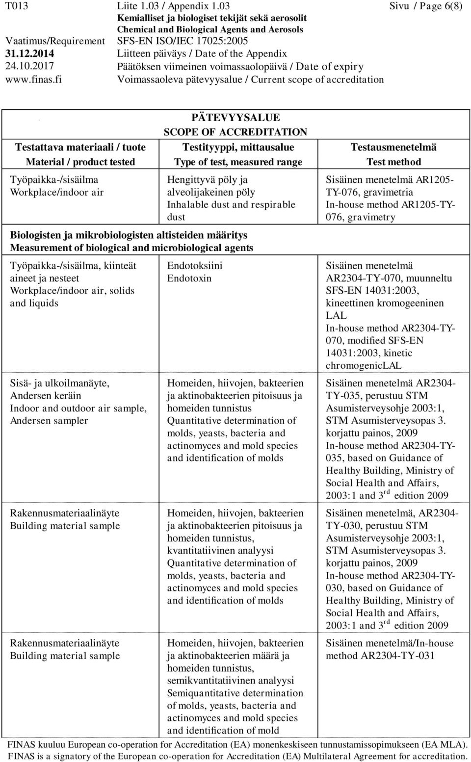 agents, kiinteät aineet ja nesteet, solids and liquids Sisä- ja ulkoilmanäyte, Andersen keräin Indoor and outdoor air sample, Andersen sampler Endotoksiini Endotoxin Homeiden, hiivojen, bakteerien ja