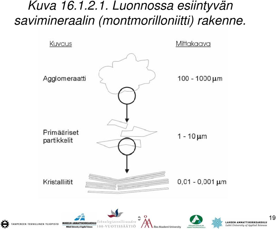 esiintyvän