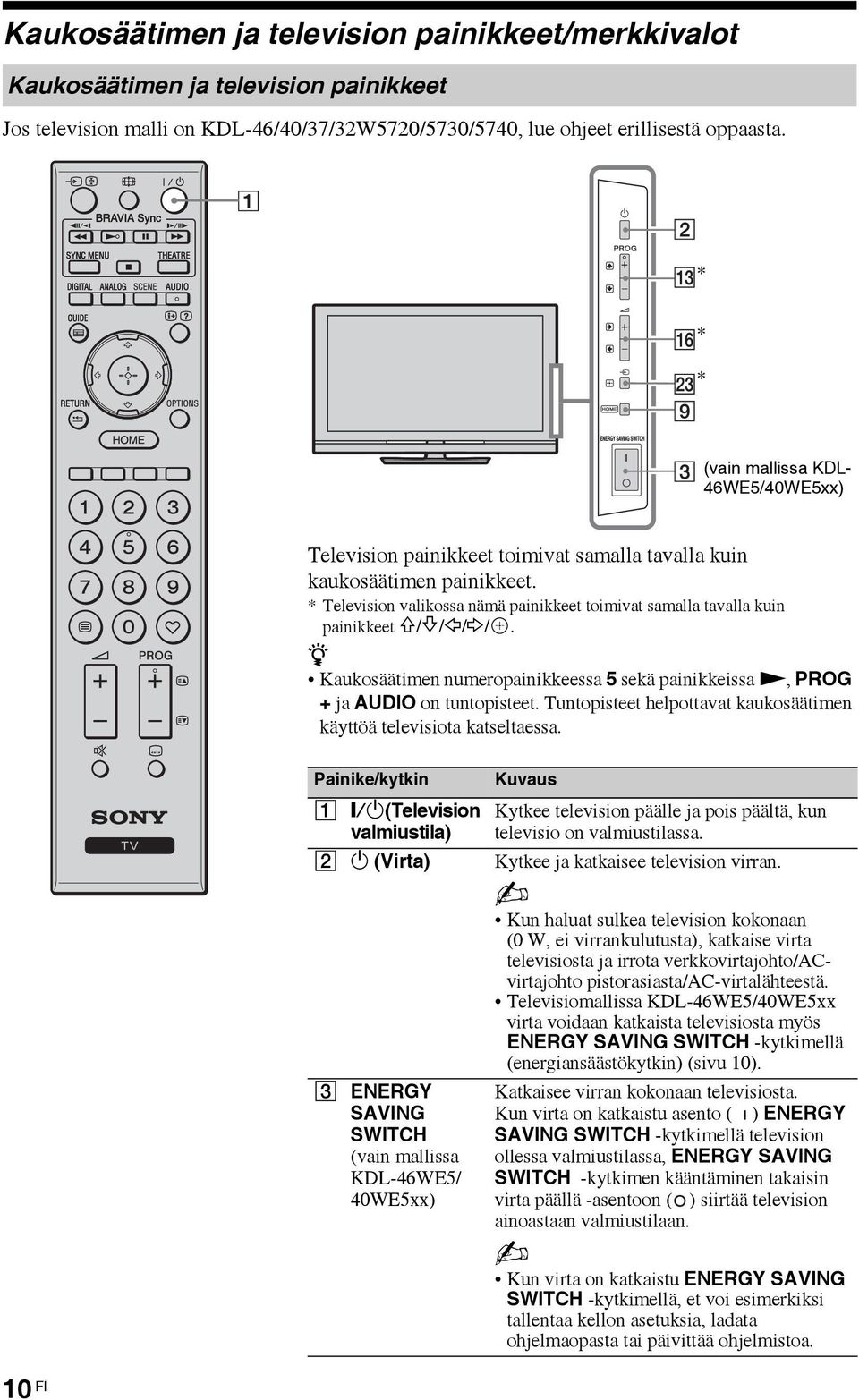 * Television valikossa nämä painikkeet toimivat samalla tavalla kuin painikkeet F/f/G/g/. z Kaukosäätimen numeropainikkeessa 5 sekä painikkeissa N, PROG + ja AUDIO on tuntopisteet.