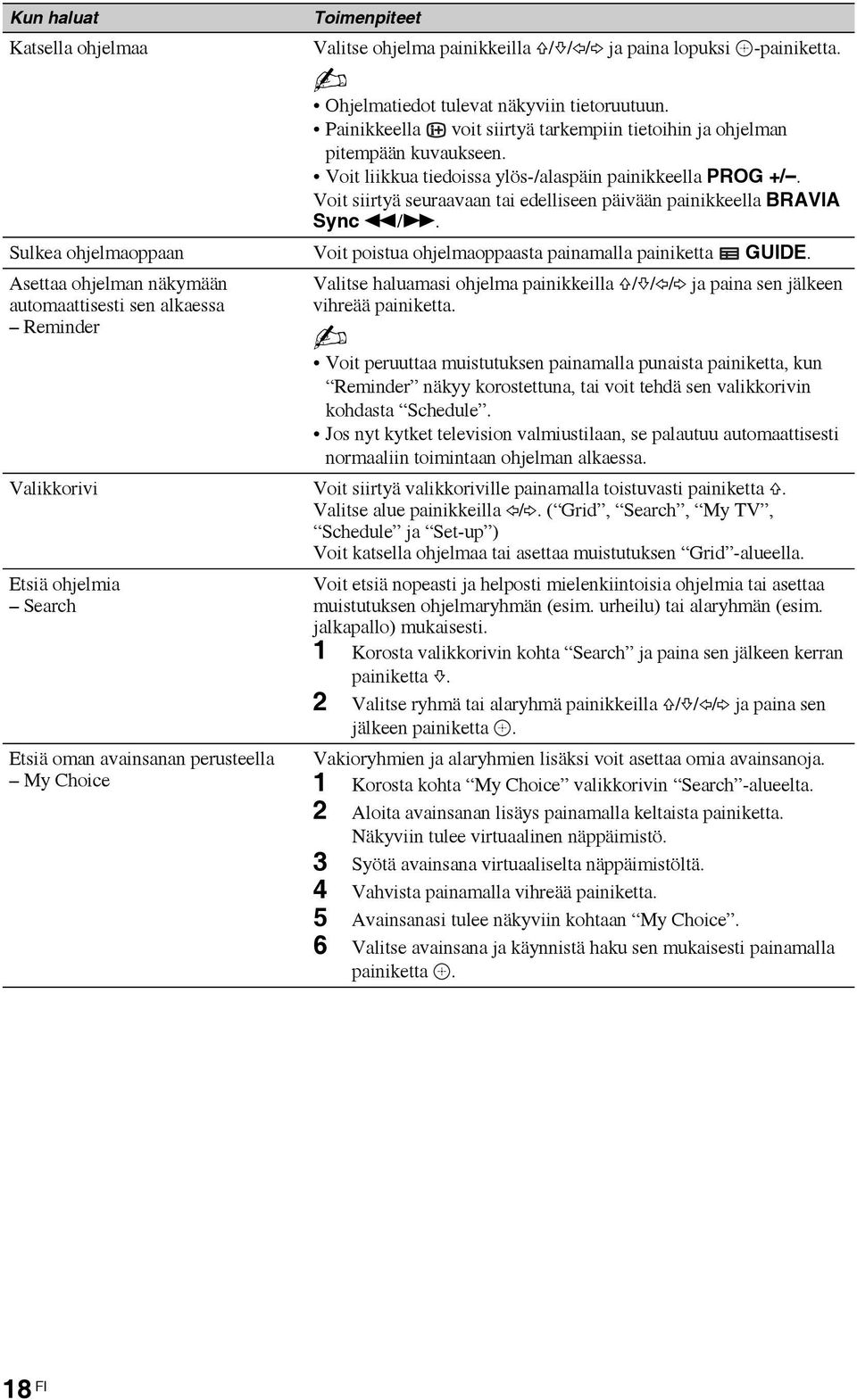 Voit siirtyä seuraavaan tai edelliseen päivään painikkeella BRAVIA Sync m/m. Sulkea ohjelmaoppaan Voit poistua ohjelmaoppaasta painamalla painiketta GUIDE.