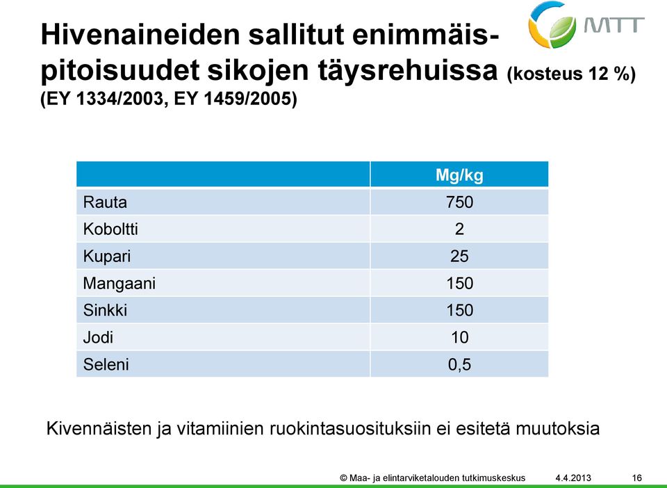 150 Sinkki 150 Jodi 10 Seleni 0,5 Kivennäisten ja vitamiinien