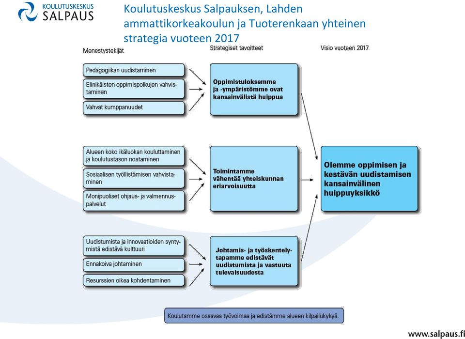 ammattikorkeakoulun ja