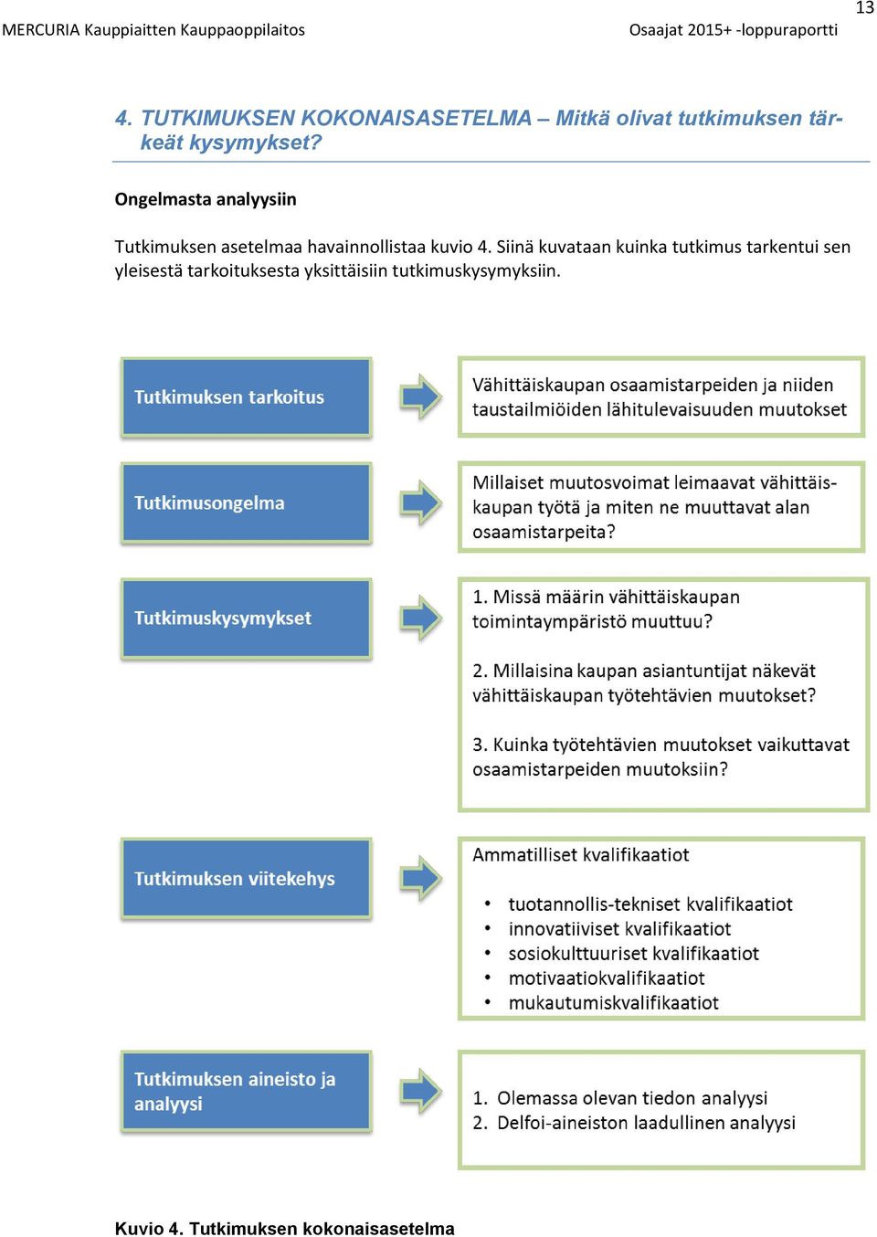 Ongelmasta analyysiin Tutkimuksen asetelmaa havainnollistaa kuvio 4.