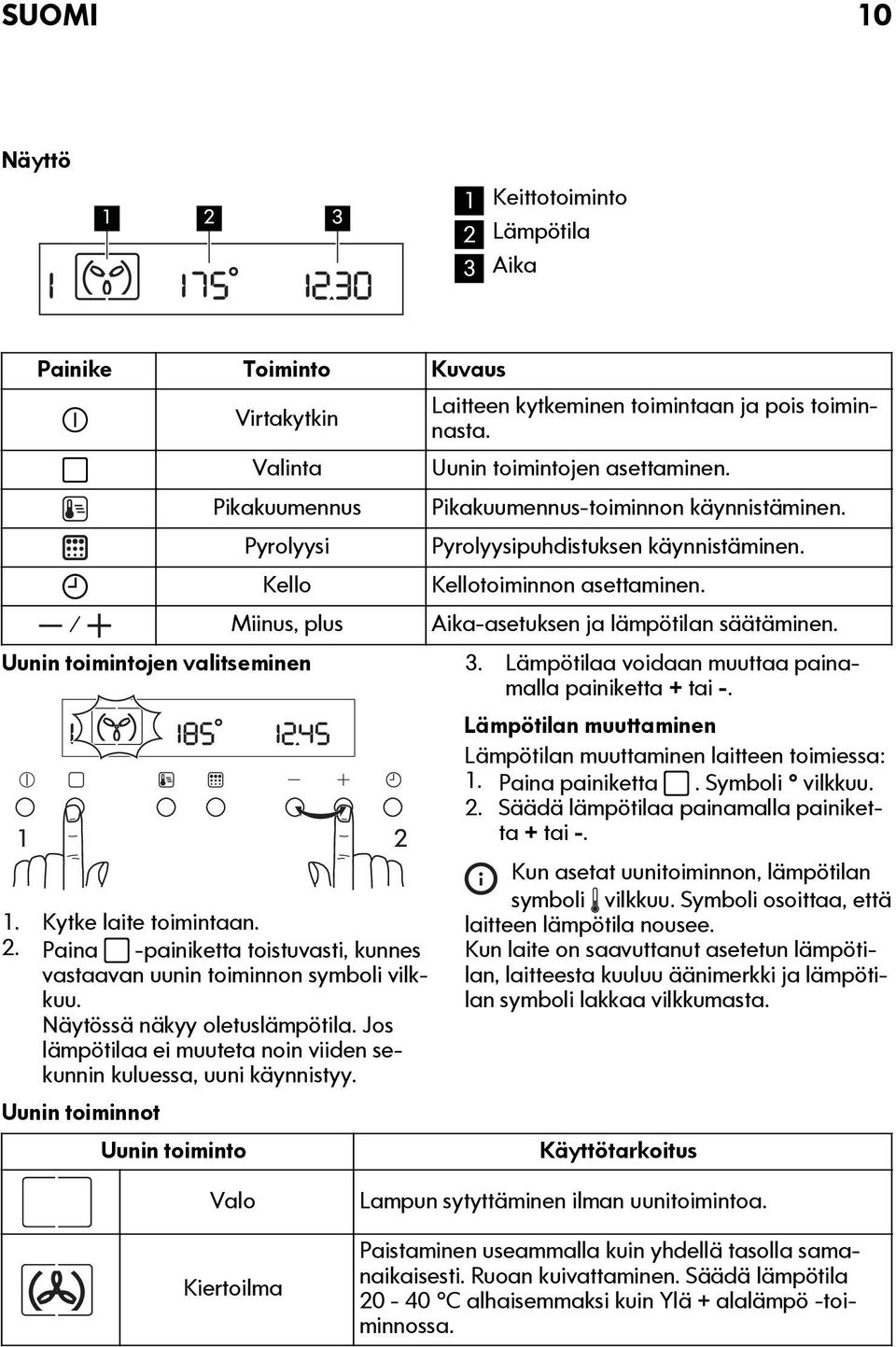 Uunin toimintojen valitseminen 1 2 1. Kytke laite toimintaan. 2. Paina -painiketta toistuvasti, kunnes vastaavan uunin toiminnon symboli vilkkuu. Näytössä näkyy oletuslämpötila.