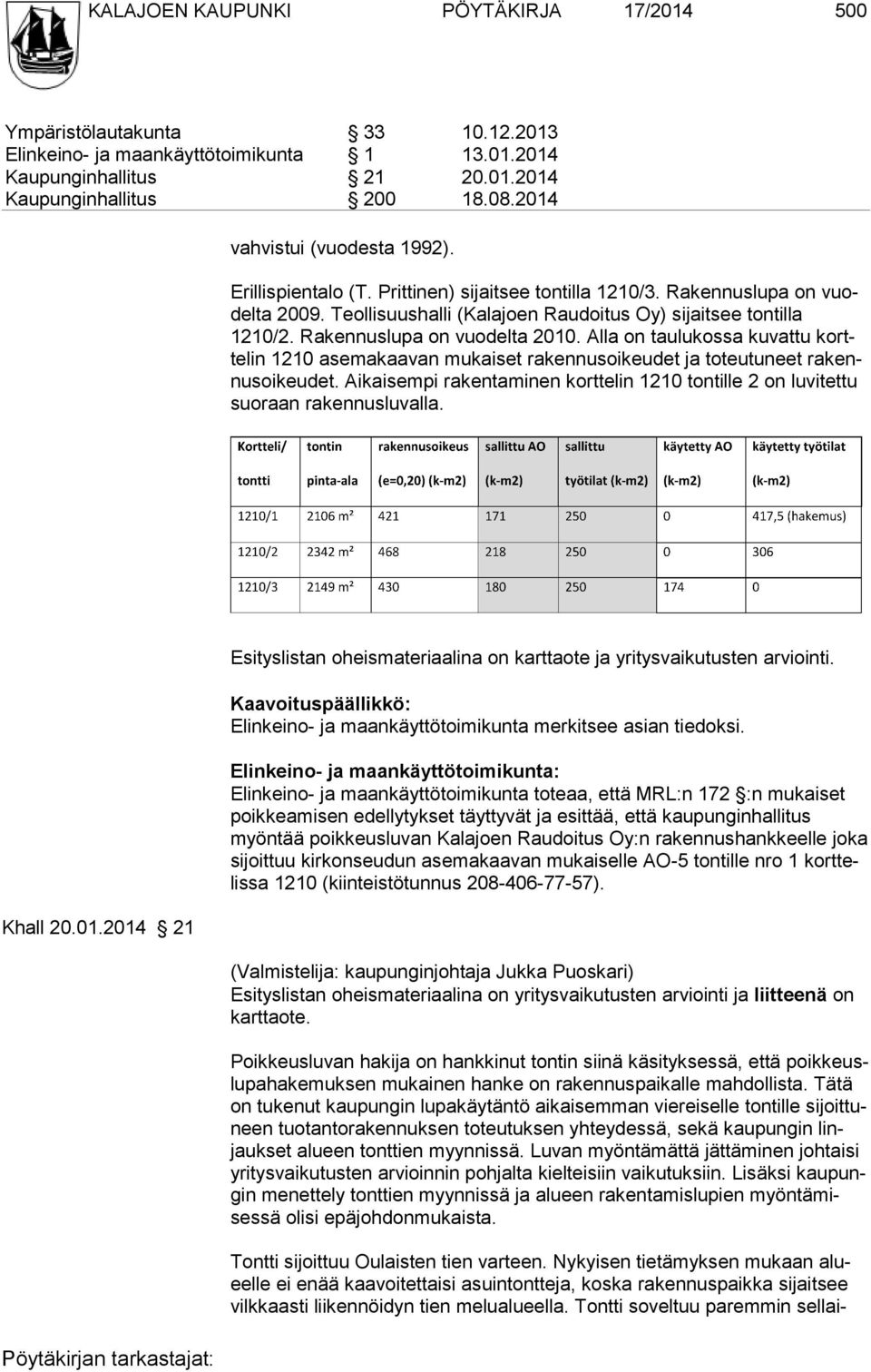 Ra ken nus lupa on vuodelta 2010. Alla on taulukossa kuvattu korttelin 1210 asemakaavan mukaiset rakennusoikeudet ja toteutuneet rakennusoikeudet.