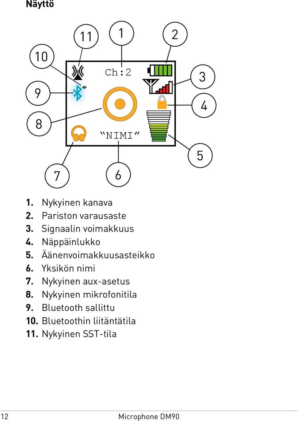 Äänenvoimakkuusasteikko 6. Yksikön nimi 7. Nykyinen aux-asetus 8.