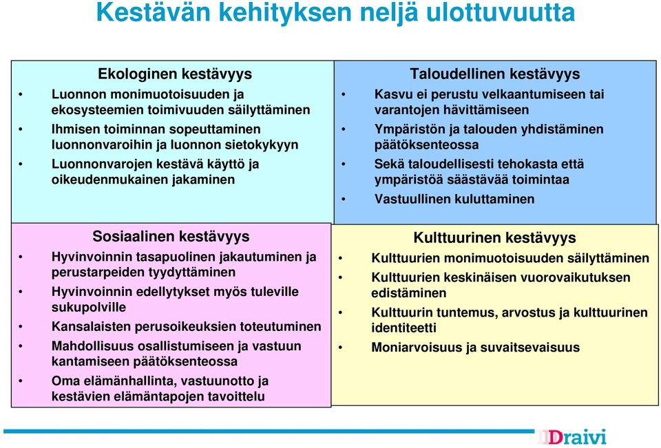 sukupolville Kansalaisten perusoikeuksien toteutuminen Mahdollisuus osallistumiseen ja vastuun kantamiseen päätöksenteossa Oma elämänhallinta, vastuunotto ja kestävien elämäntapojen tavoittelu