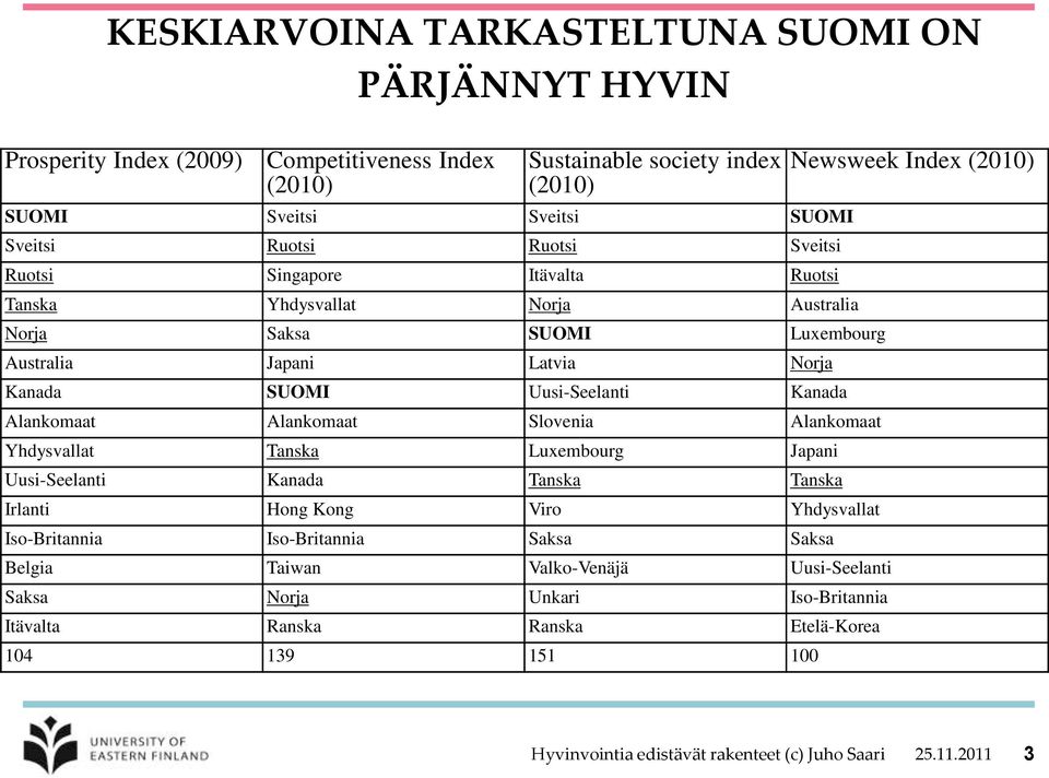 Alankomaat Slovenia Alankomaat Yhdysvallat Tanska Luxembourg Japani Uusi-Seelanti Kanada Tanska Tanska Irlanti Hong Kong Viro Yhdysvallat Iso-Britannia Iso-Britannia Saksa Saksa Belgia