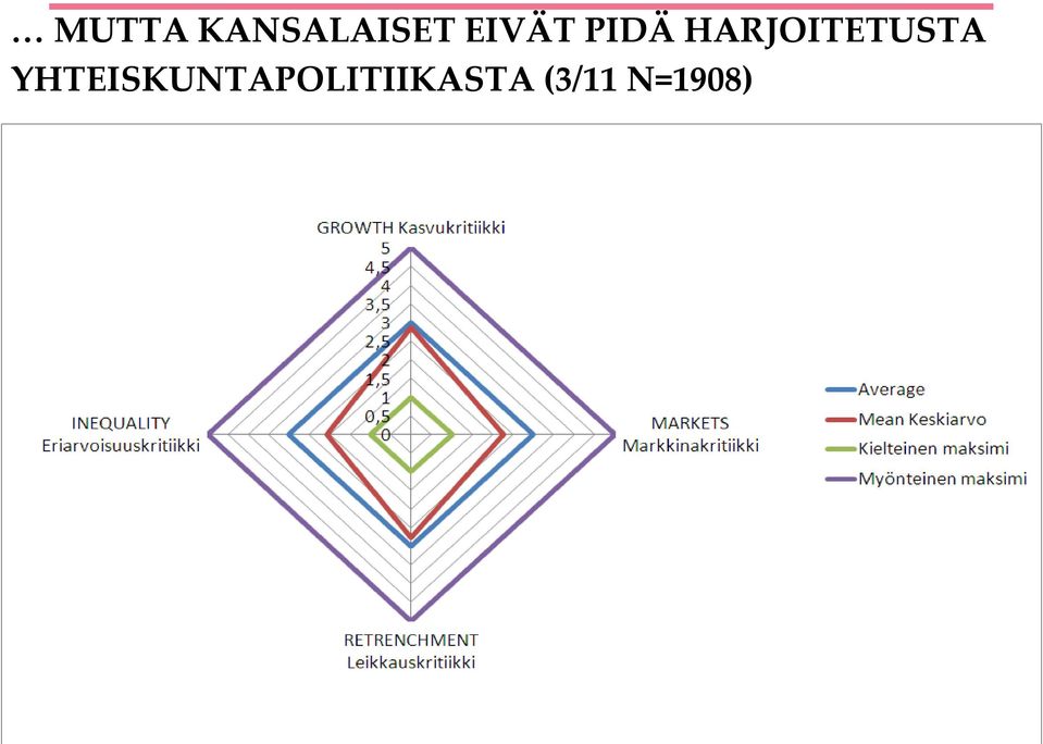 YHTEISKUNTAPOLITIIKASTA (3/11