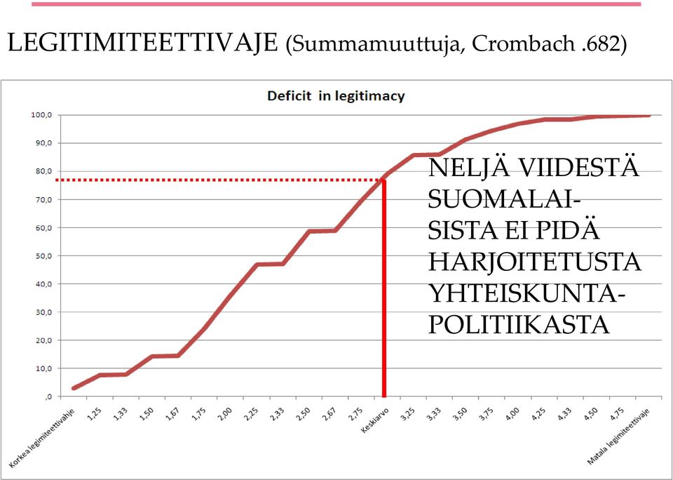 HARJOITETUSTA YHTEISKUNTA- POLITIIKASTA