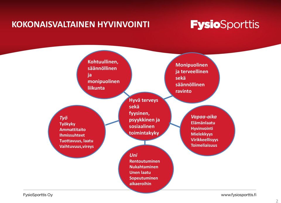 toimintakyky Uni Rentoutuminen Nukahtaminen Unen laatu Sopeutuminen aikaeroihin Monipuolinen ja