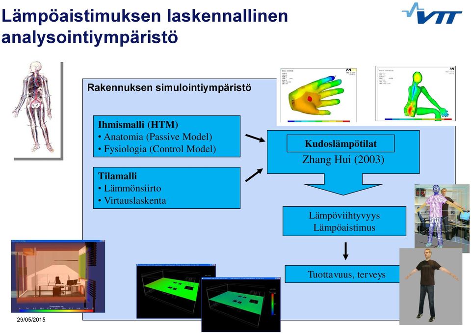 (Control Model) Tilamalli Lämmönsiirto Virtauslaskenta Kudoslämpötilat