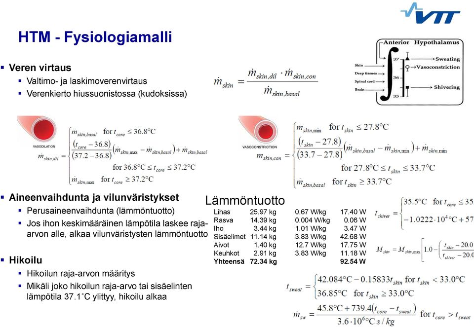 määritys Mikäli joko hikoilun raja-arvo tai sisäelinten lämpötila 37.1 C ylittyy, hikoilu alkaa Lämmöntuotto Lihas 25.97 kg 0.67 W/kg 17.40 W Rasva 14.39 kg 0.