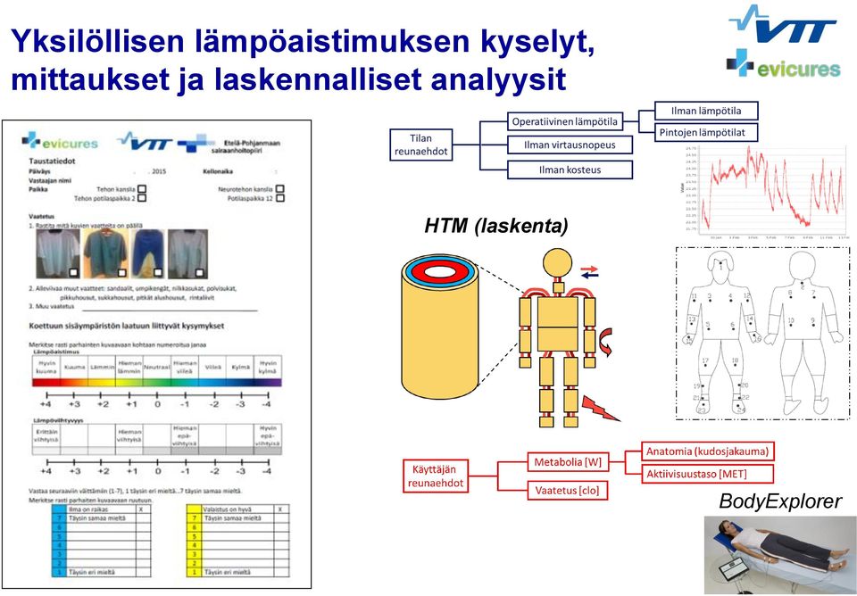 laskennalliset analyysit HTM
