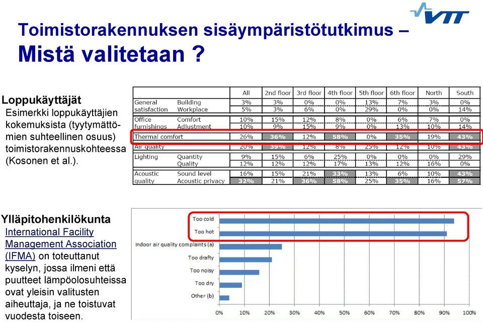 toimistorakennuskohteessa (Kosonen et al.).
