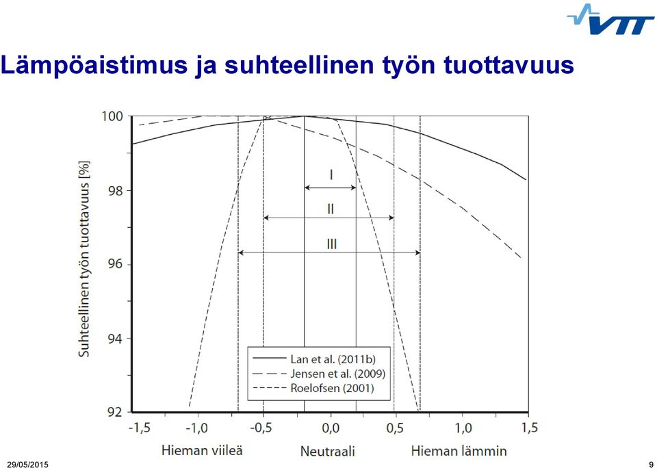 suhteellinen
