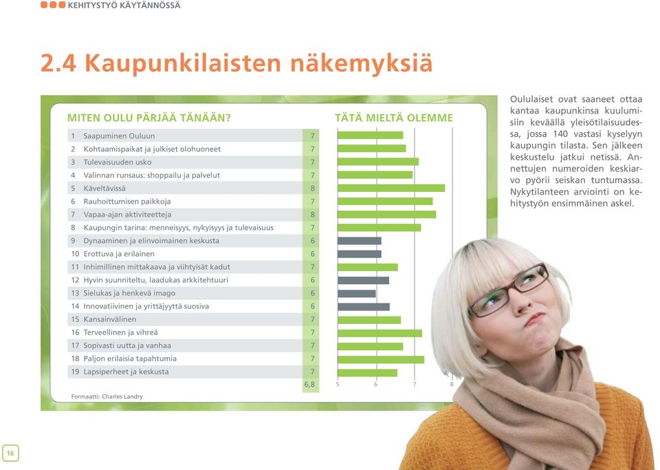 aktiviteetteja 8 8 Kaupungin tarina: menneisyys, nykyisyys ja tulevaisuus 7 9 Dynaaminen ja elinvoimainen keskusta 6 10 Erottuva ja erilainen 6 11 Inhimillinen mittakaava ja viihtyisät kadut 7 12