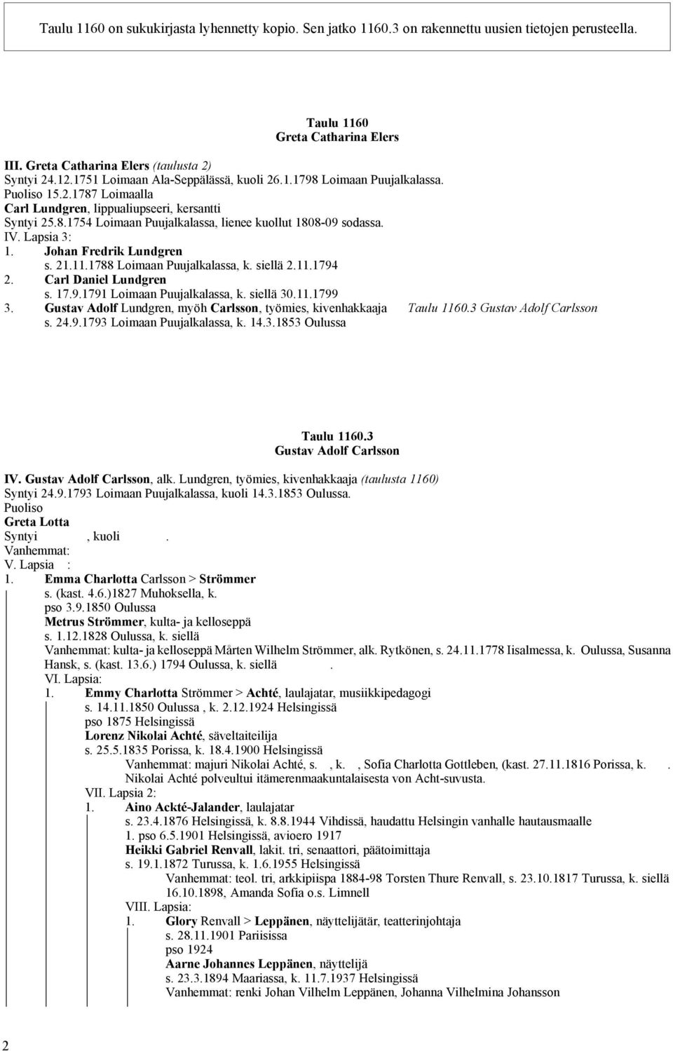 IV. Lapsia 3: 1. Johan Fredrik Lundgren s. 21.11.1788 Loimaan Puujalkalassa, k. siellä 2.11.1794 2. Carl Daniel Lundgren s. 17.9.1791 Loimaan Puujalkalassa, k. siellä 30.11.1799 3.