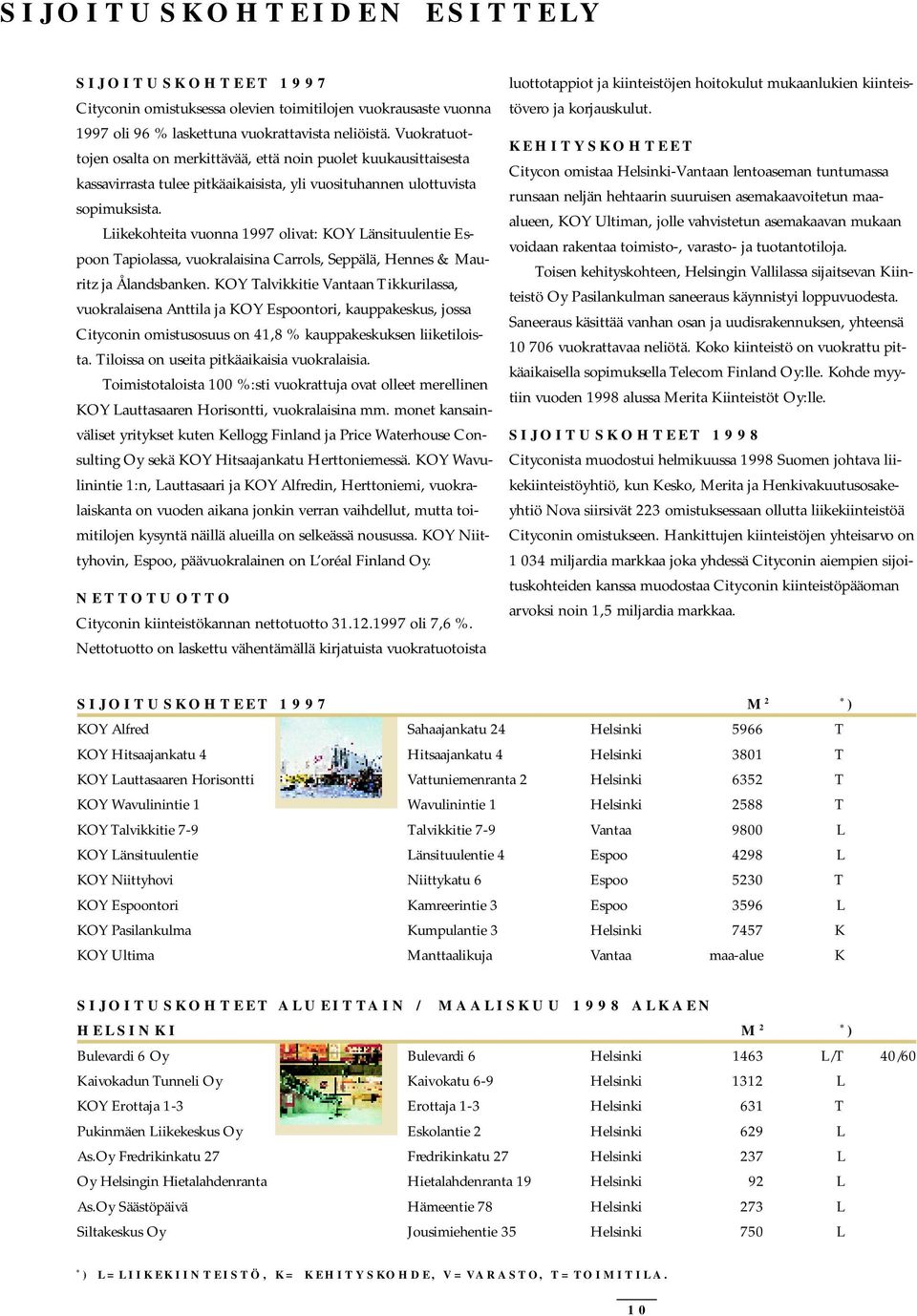 Liikekohteita vuonna 1997 olivat: KOY Länsituulentie Espoon Tapiolassa, vuokralaisina Carrols, Seppälä, Hennes & Mauritz ja Ålandsbanken.