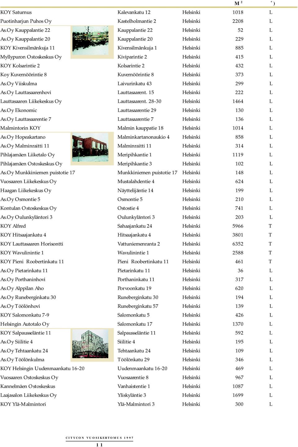 Helsinki 432 L Koy Kuvernöörintie 8 Kuvernöörintie 8 Helsinki 373 L As.Oy Viiskulma Laivurinkatu 43 Helsinki 299 L As.Oy Lauttasaarenhovi Lauttasaarent.