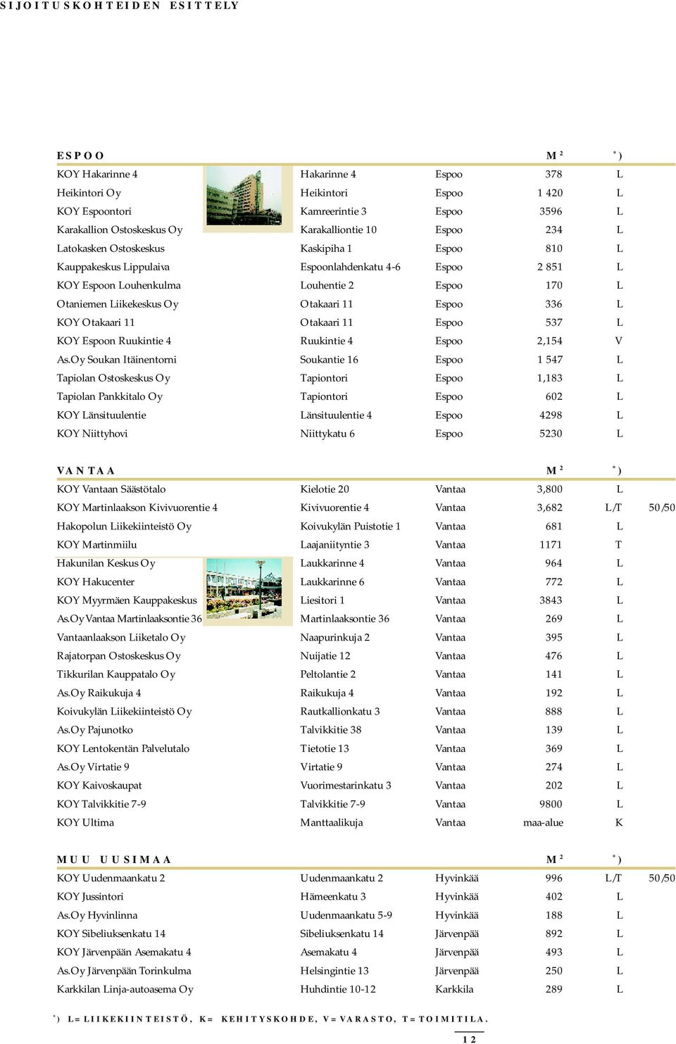 Liikekeskus Oy Otakaari 11 Espoo 336 L KOY Otakaari 11 Otakaari 11 Espoo 537 L KOY Espoon Ruukintie 4 Ruukintie 4 Espoo 2,154 V As.